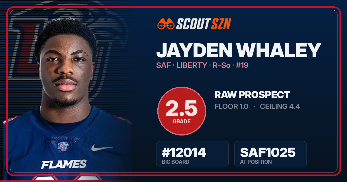 Share card for Jayden Whaley