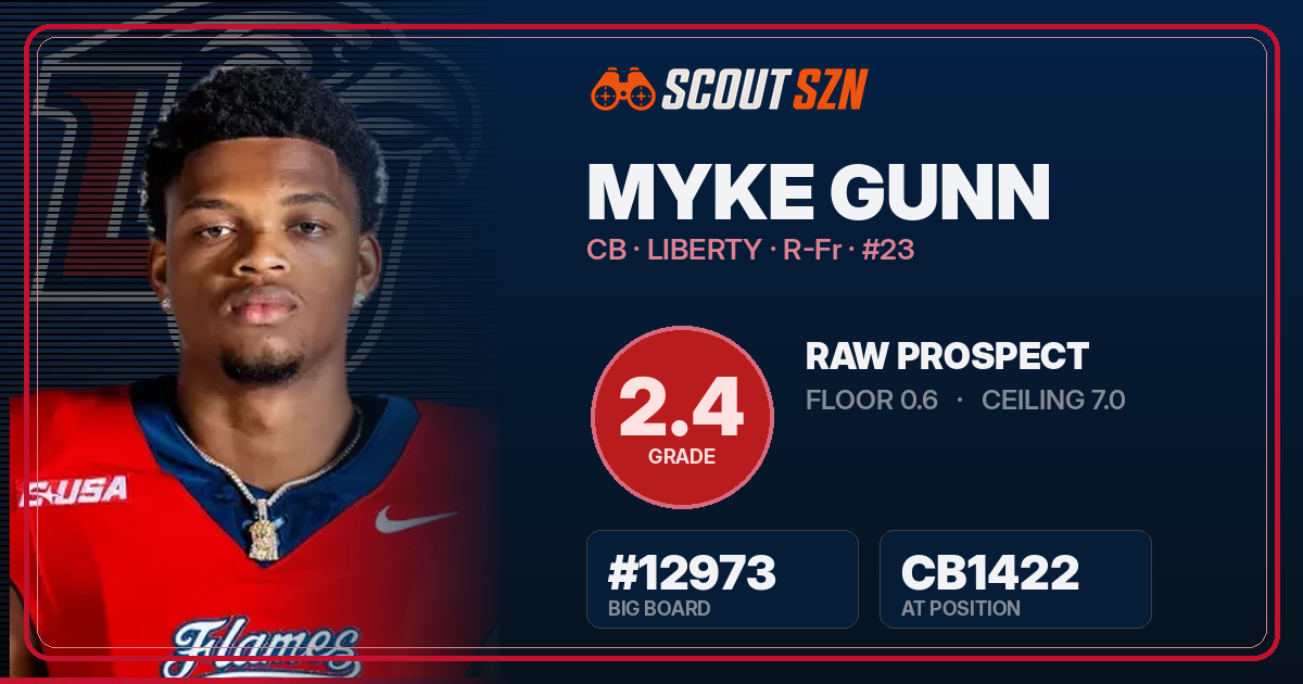 Share card for Myke Gunn