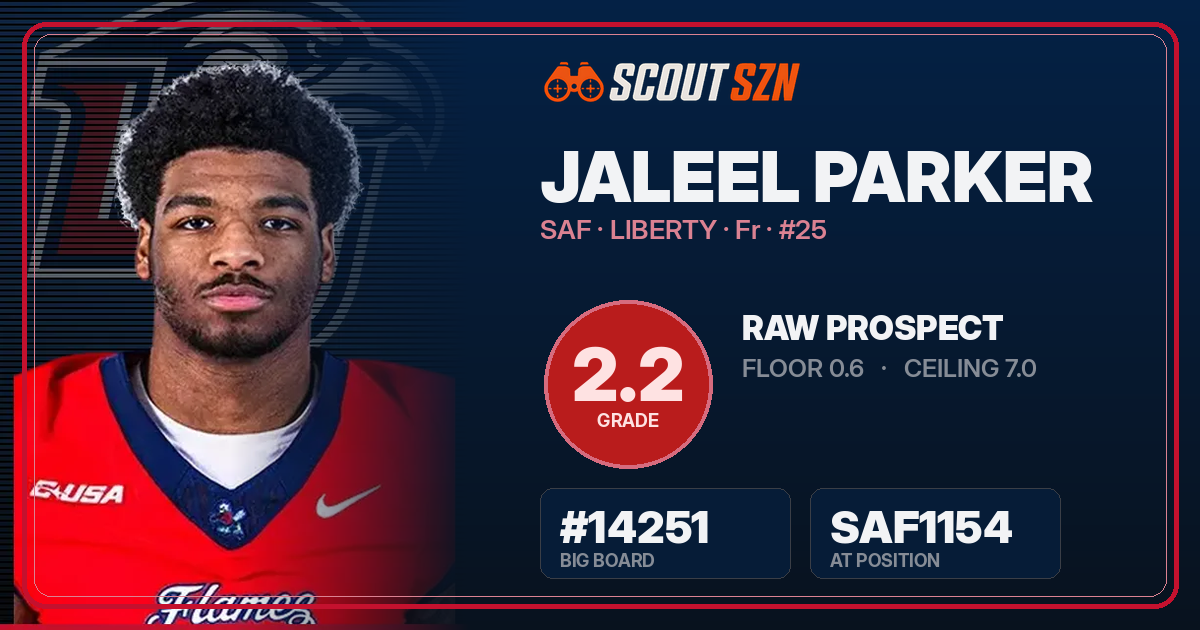 Share card for Jaleel Parker