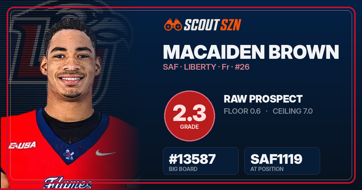 Share card for Macaiden Brown