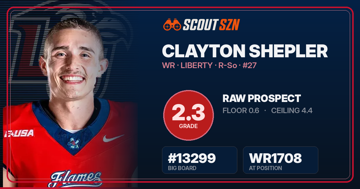 Share card for Clayton Shepler