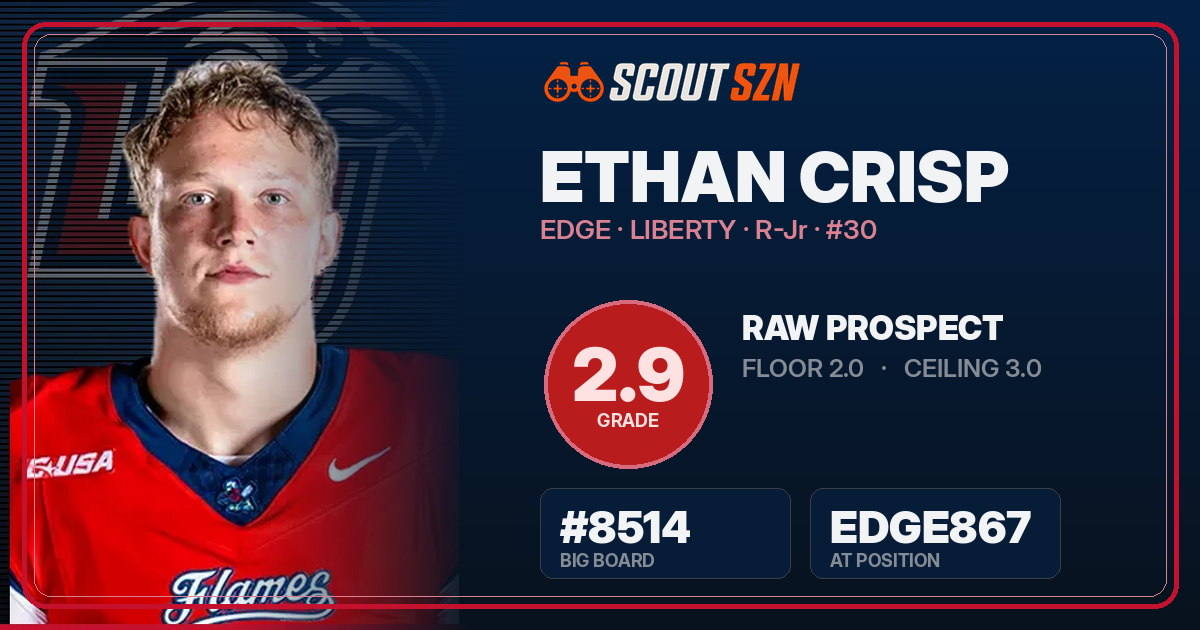 Share card for Ethan Crisp
