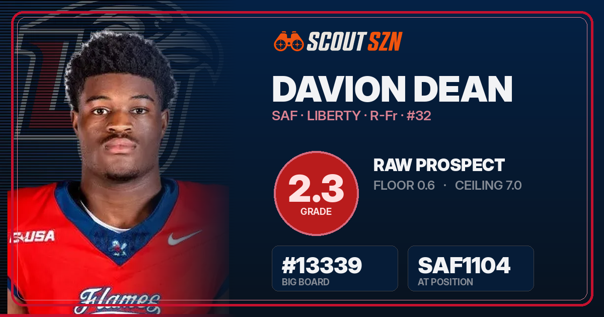 Share card for Davion Dean
