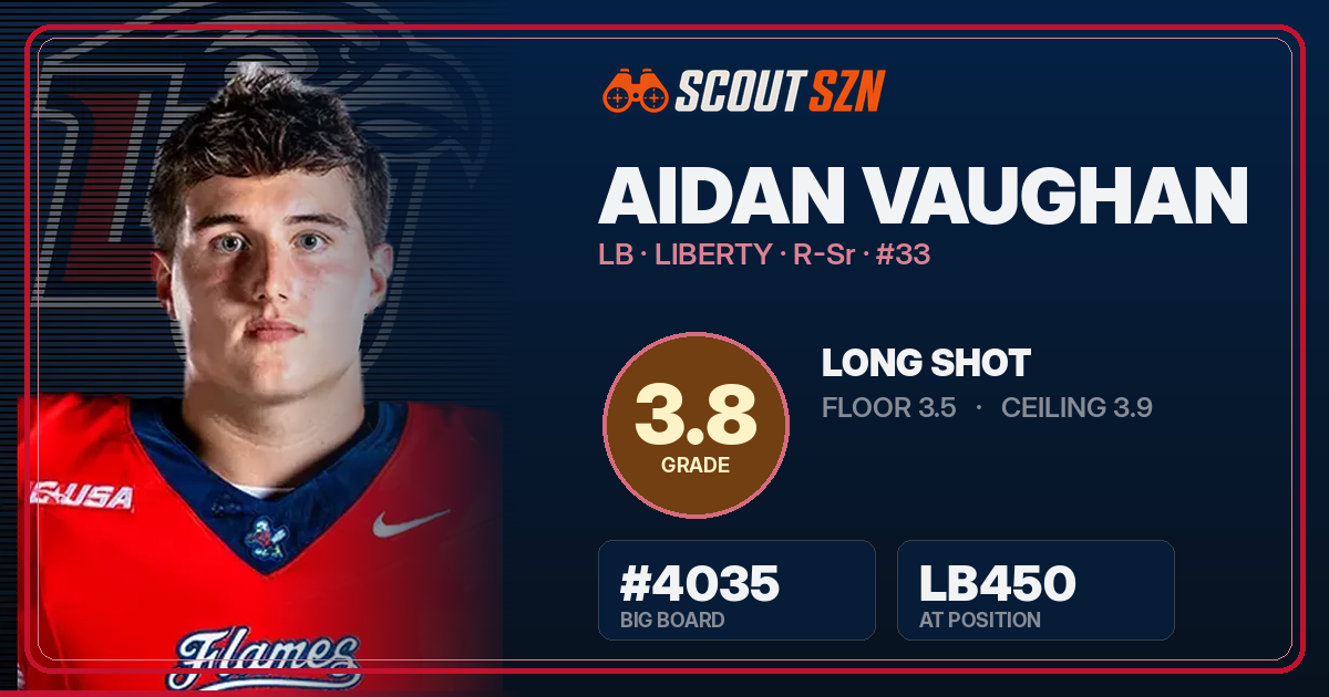 Share card for Aidan Vaughan
