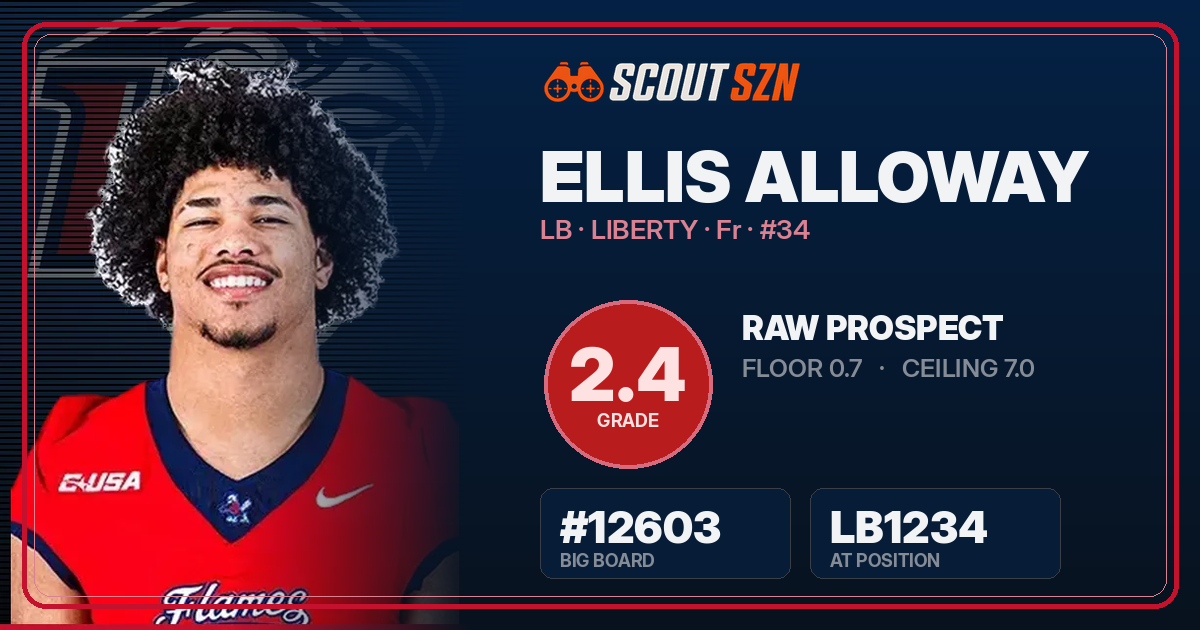 Share card for Ellis Alloway