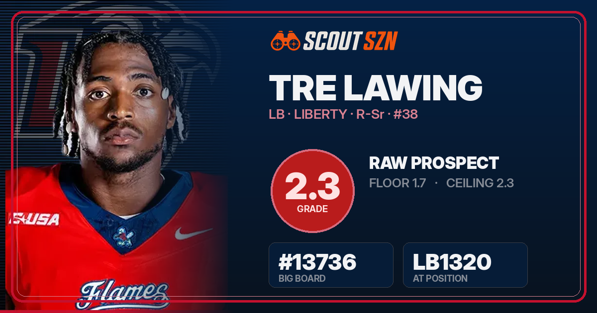 Share card for Tre Lawing