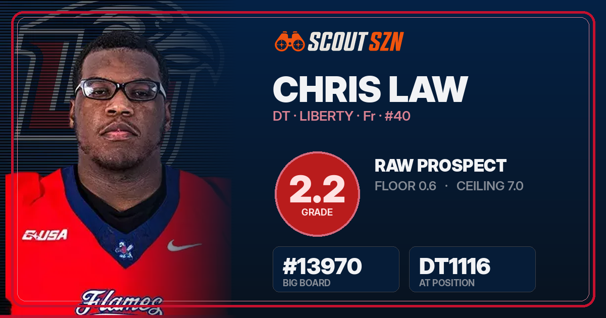 Share card for Chris Law
