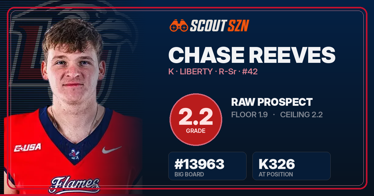 Share card for Chase Reeves
