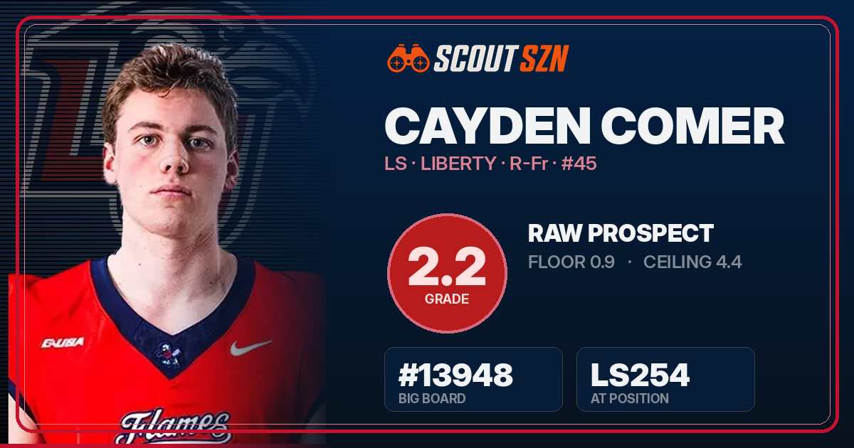 Share card for Cayden Comer