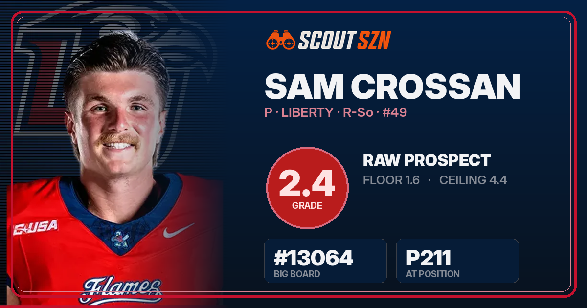 Share card for Sam Crossan