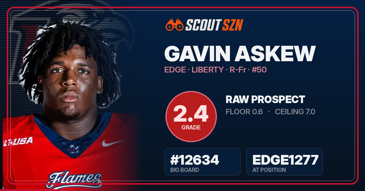 Share card for Gavin Askew
