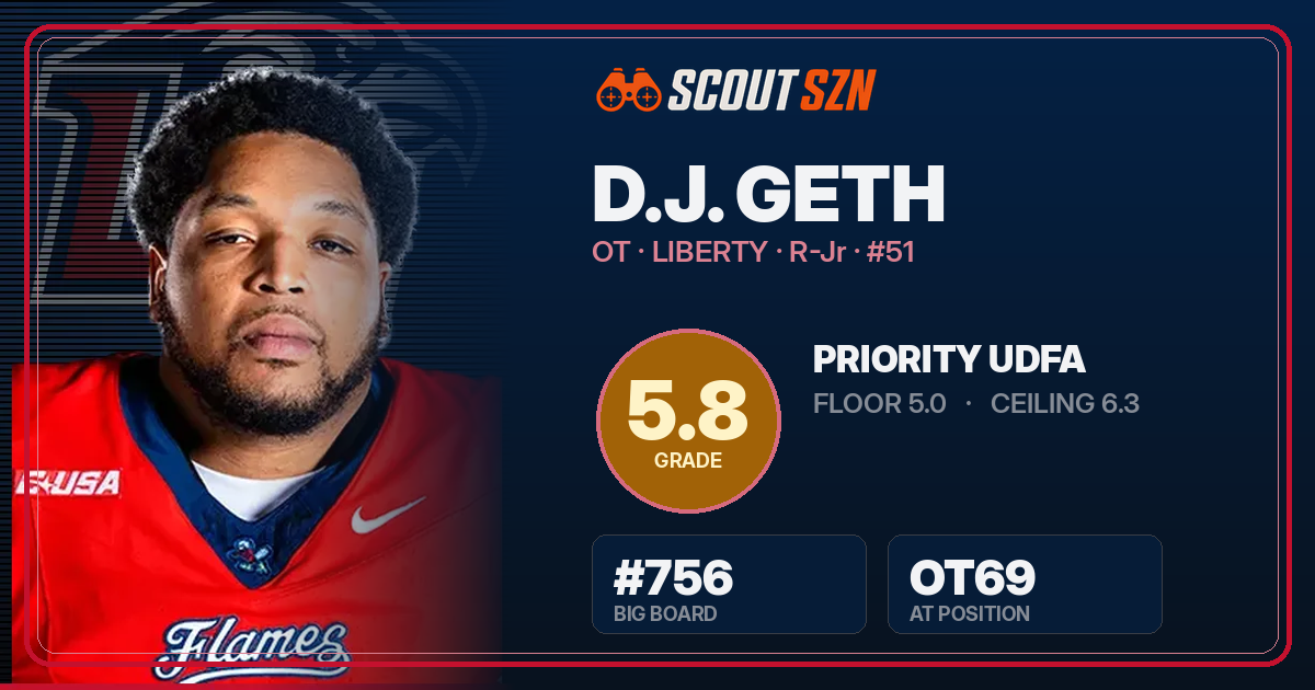 Share card for D.J. Geth