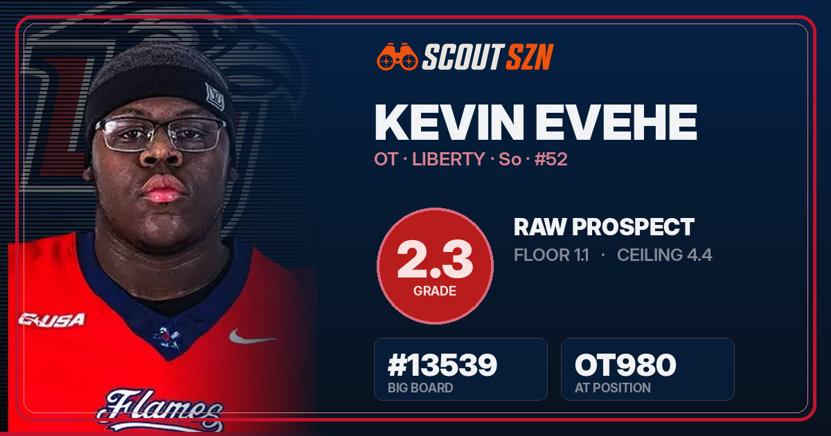 Share card for Kevin Evehe