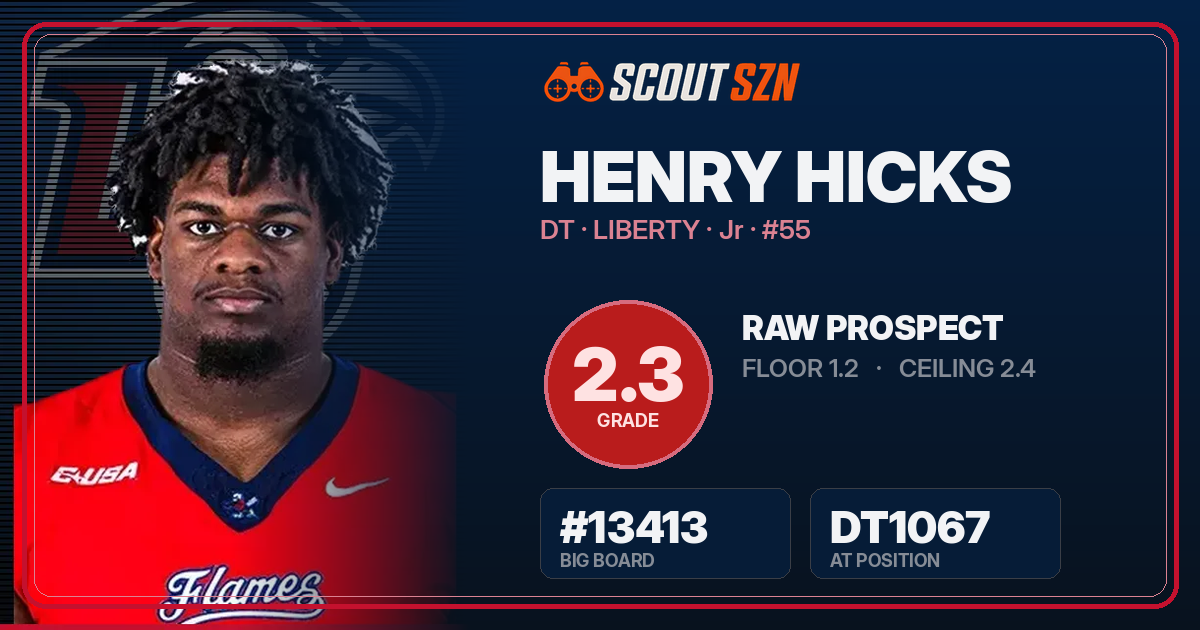 Share card for Henry Hicks