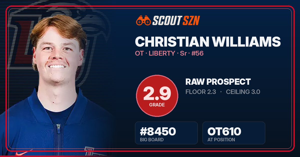 Share card for Christian Williams