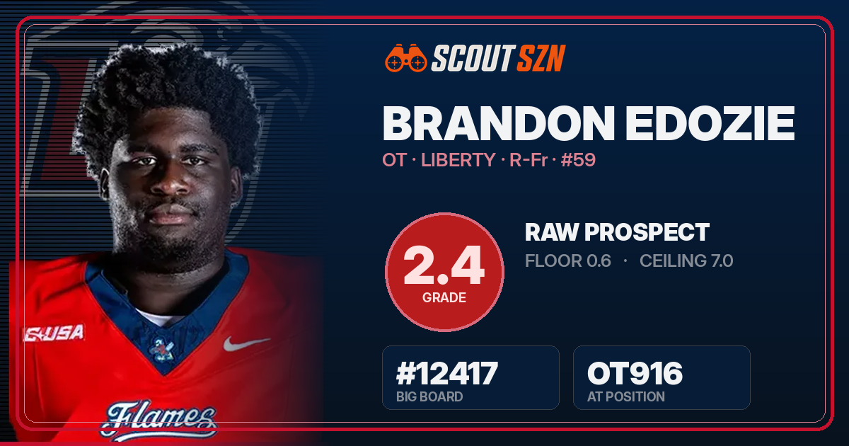 Share card for Brandon Edozie