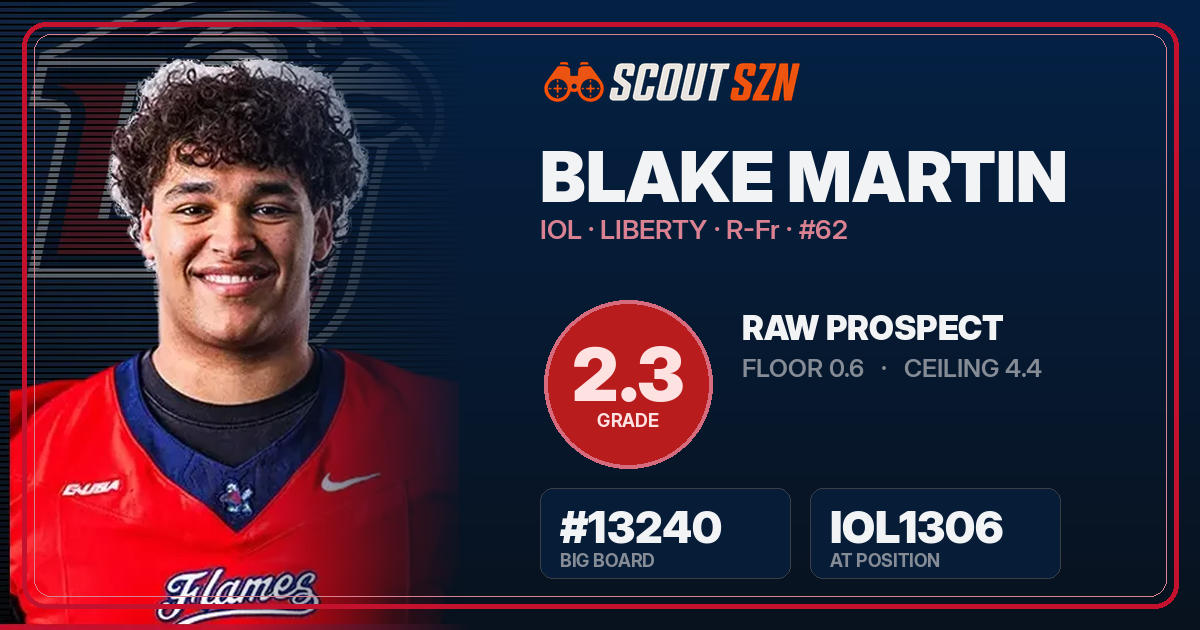 Share card for Blake Martin