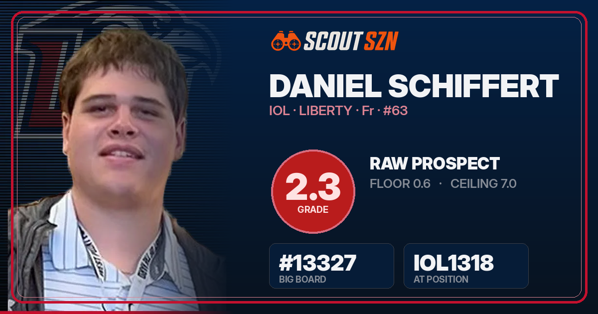 Share card for Daniel Schiffert