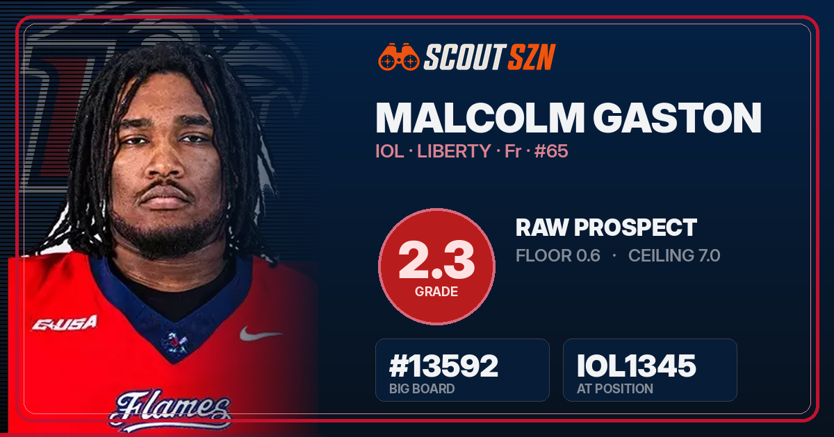 Share card for Malcolm Gaston