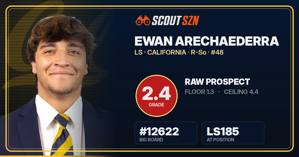 Share card for Ewan Arechaederra