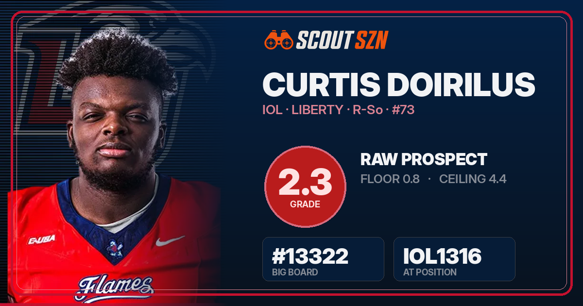 Share card for Curtis Doirilus