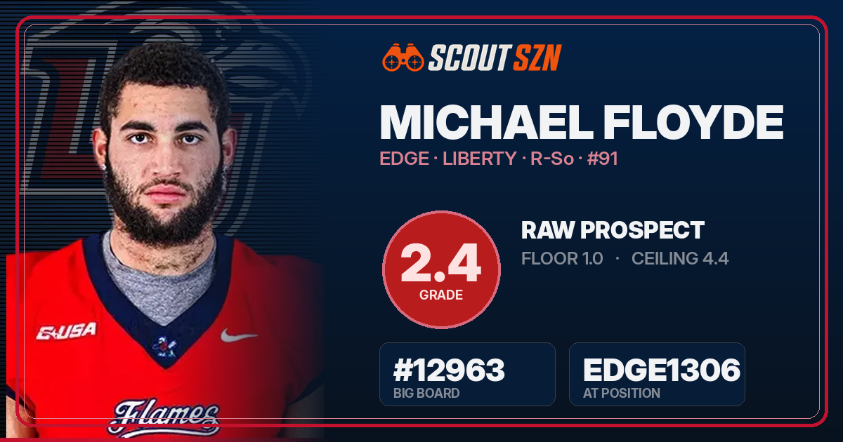 Share card for Michael Floyde