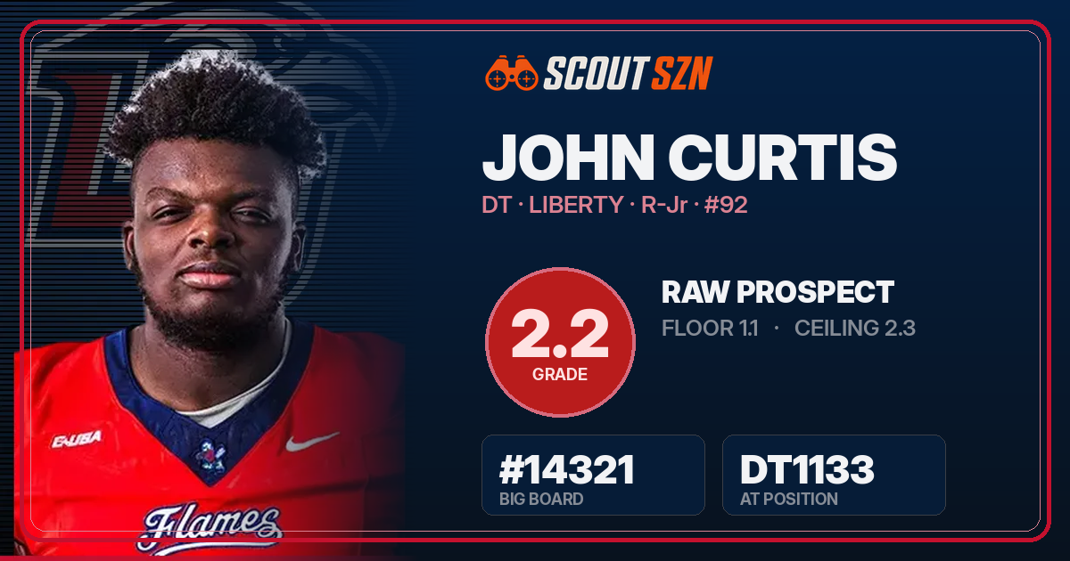 Share card for John Curtis