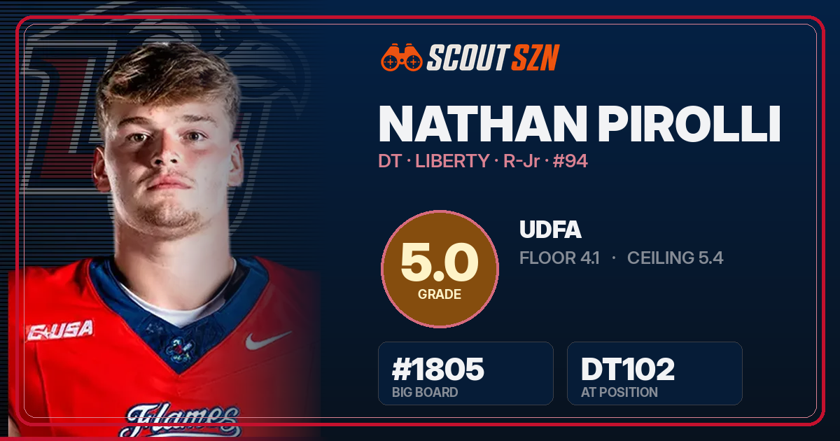Share card for Nathan Pirolli
