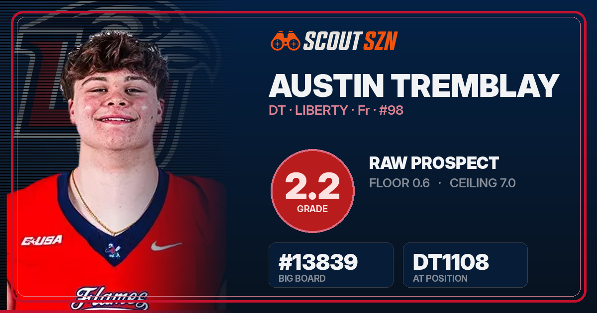 Share card for Austin Tremblay