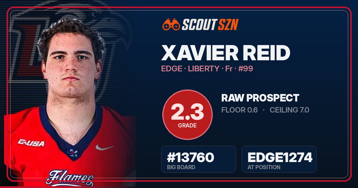 Share card for Xavier Reid