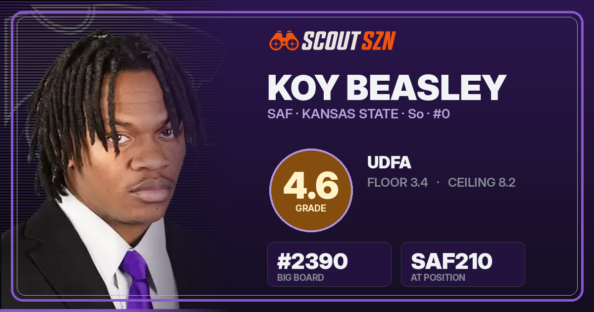 Share card for Koy Beasley