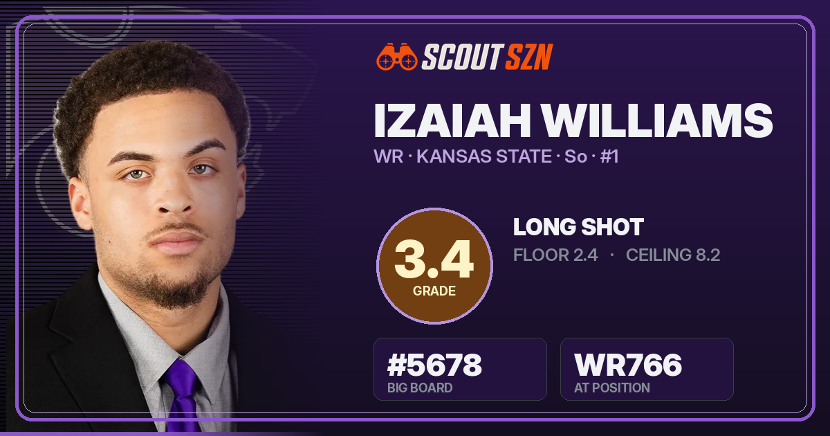 Share card for Izaiah Williams