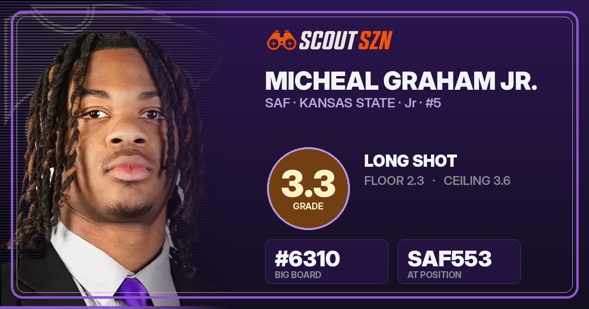 Share card for Micheal Graham Jr.