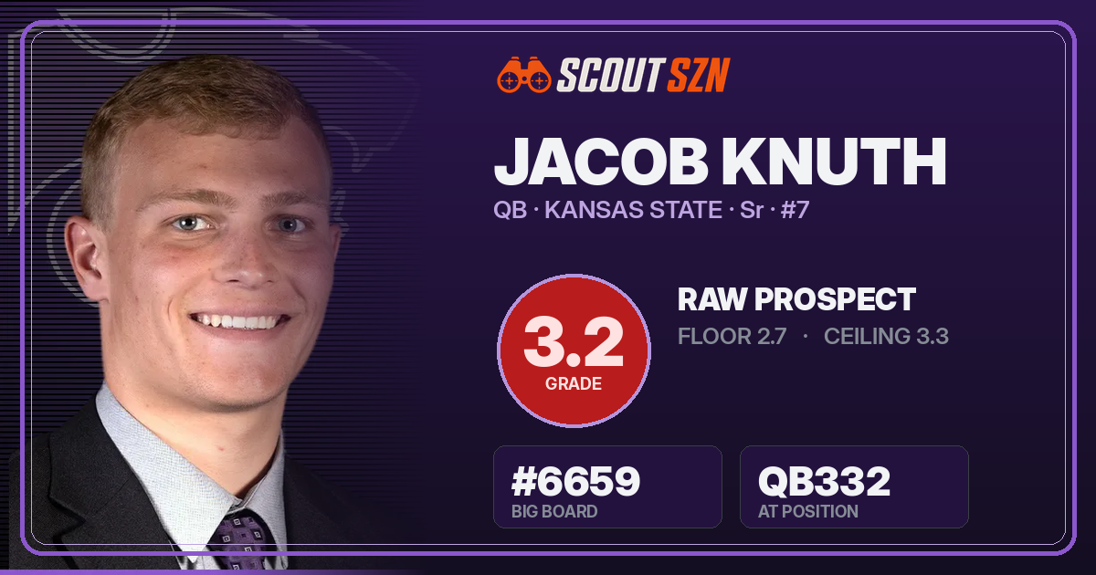 Share card for Jacob Knuth