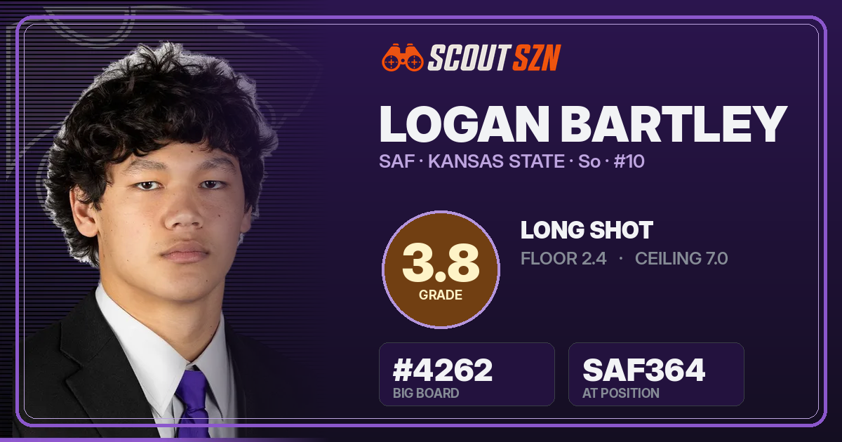 Share card for Logan Bartley