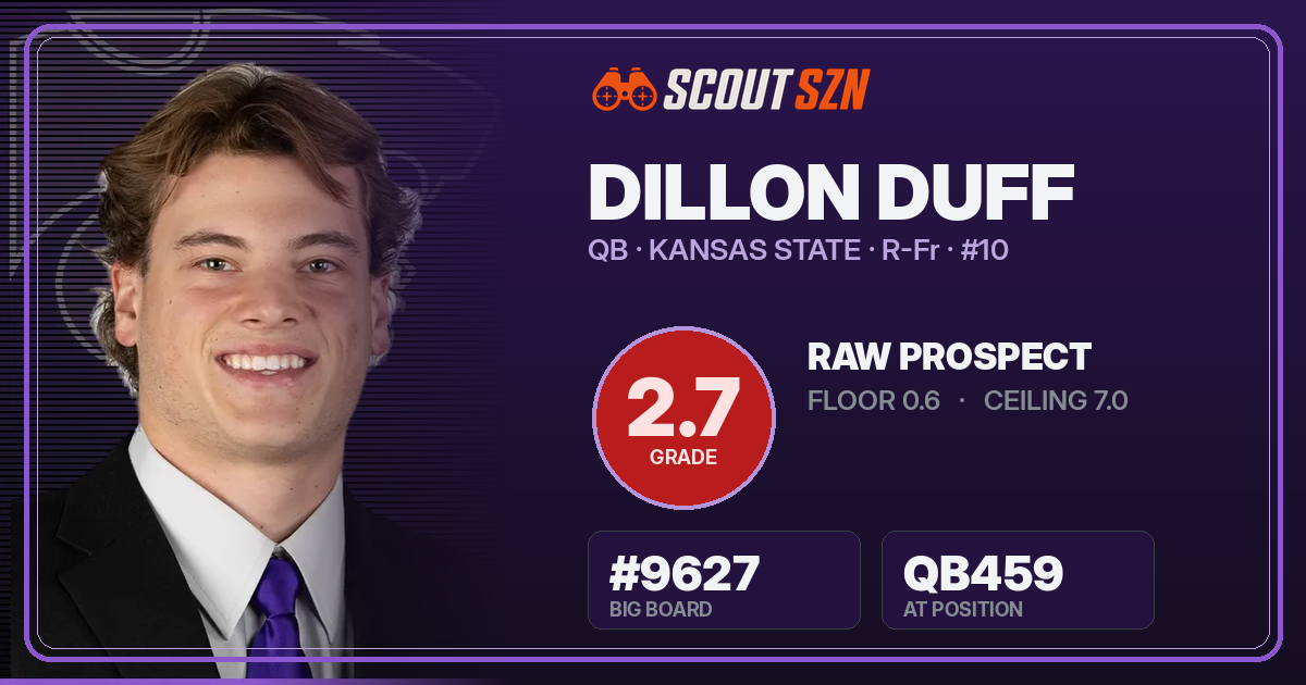 Share card for Dillon Duff