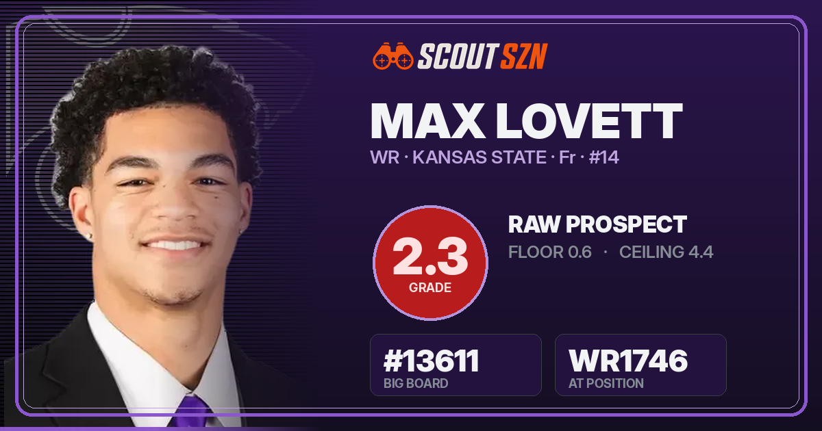 Share card for Max Lovett