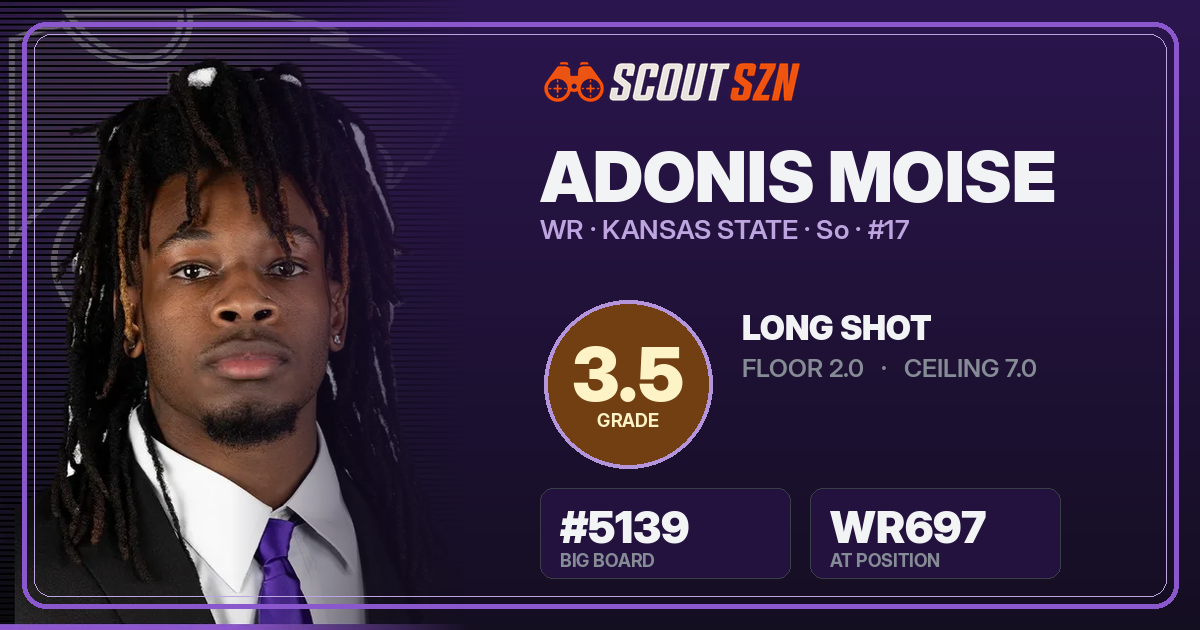 Share card for Adonis Moise