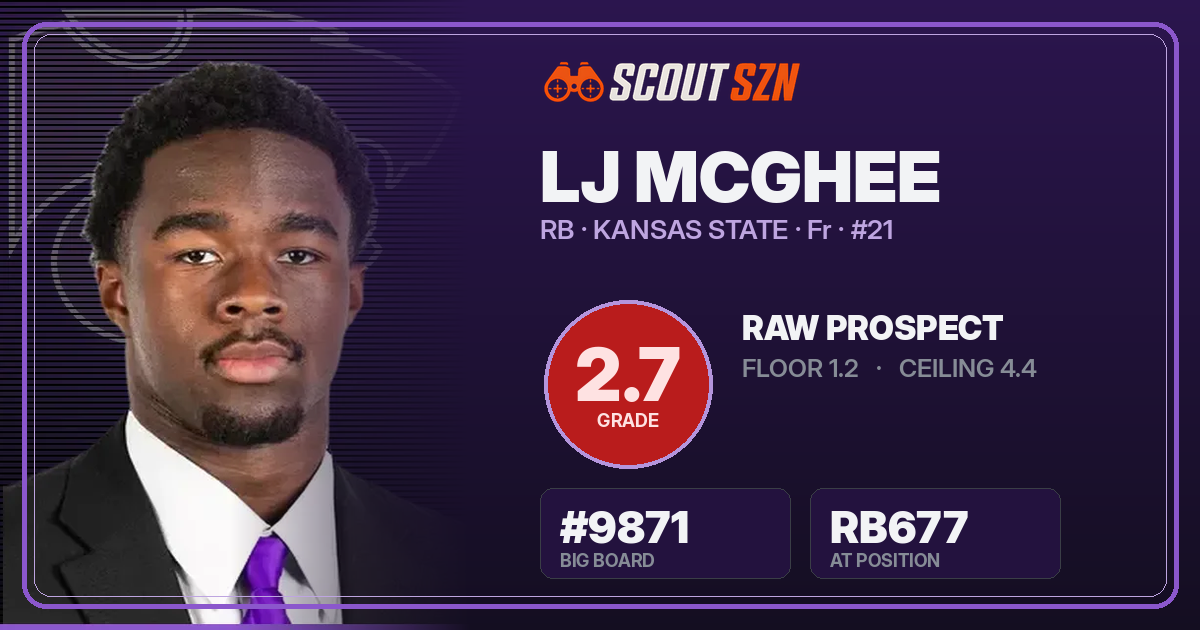 Share card for LJ McGhee