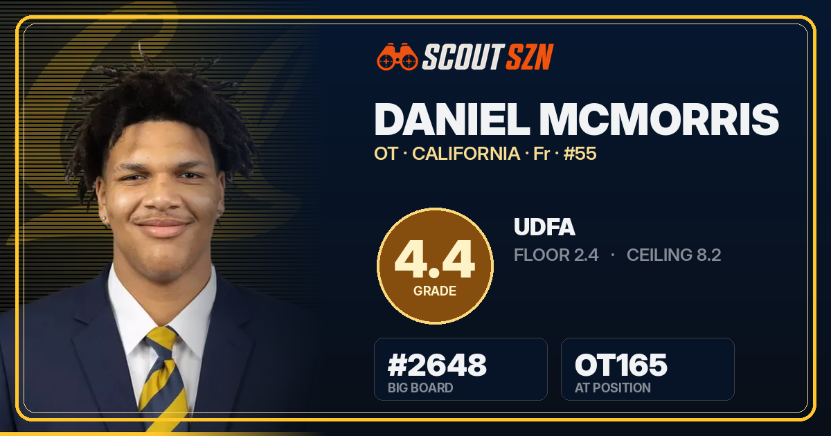 Share card for Daniel McMorris