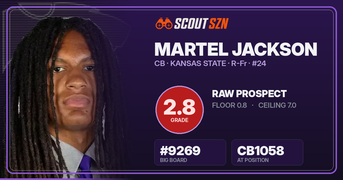Share card for Martel Jackson