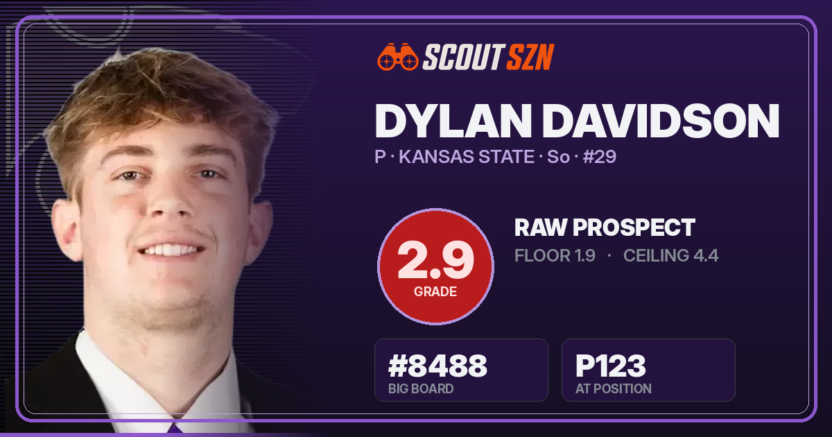 Share card for Dylan Davidson