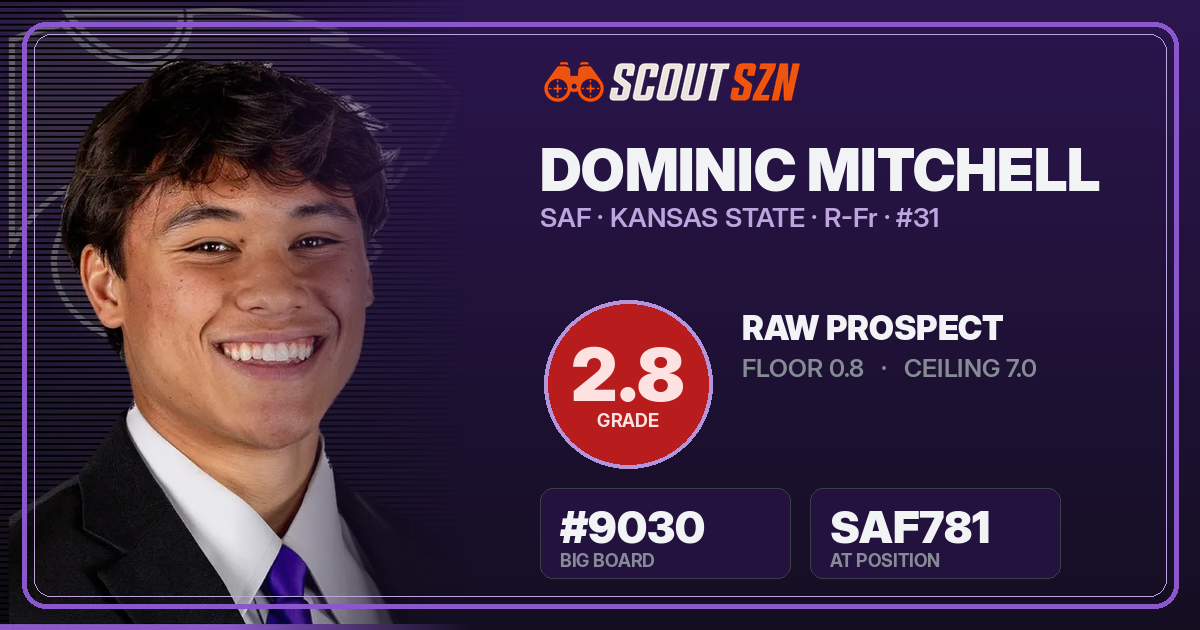 Share card for Dominic Mitchell