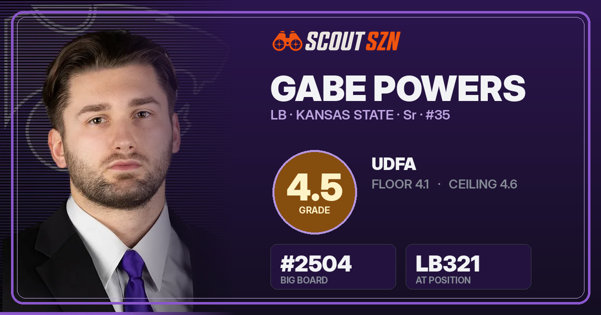 Share card for Gabe Powers