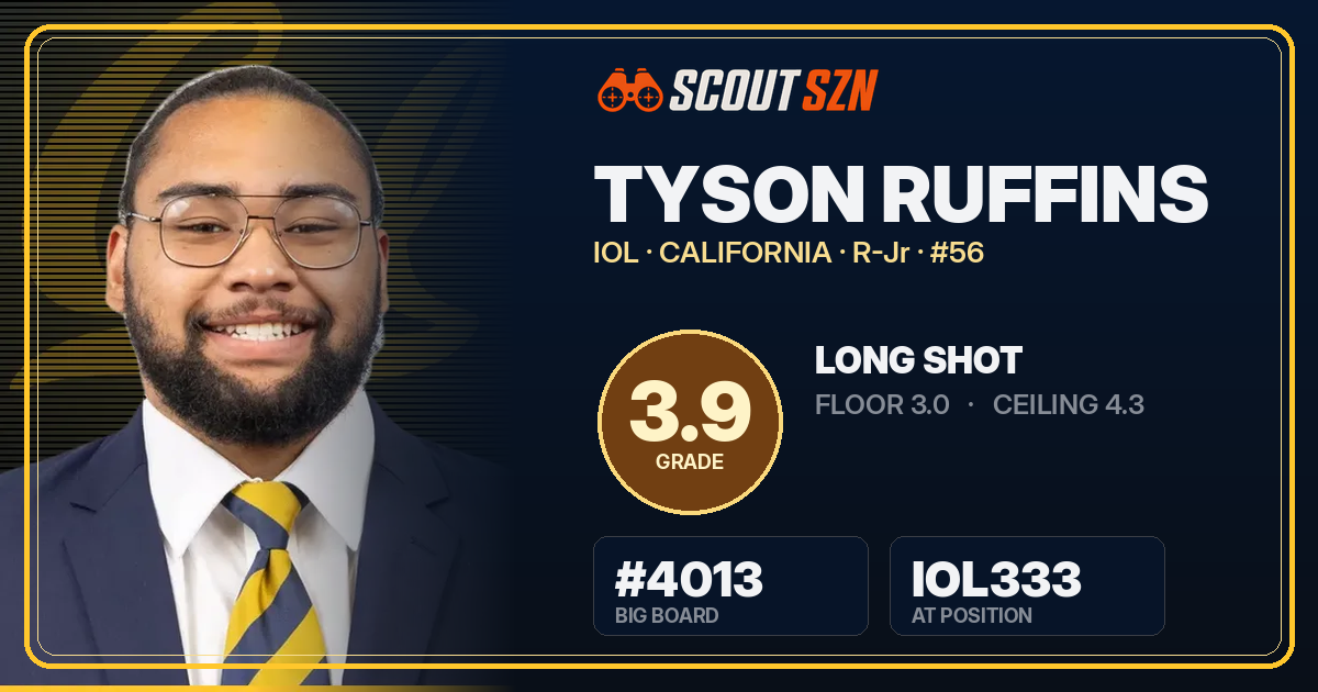 Share card for Tyson Ruffins