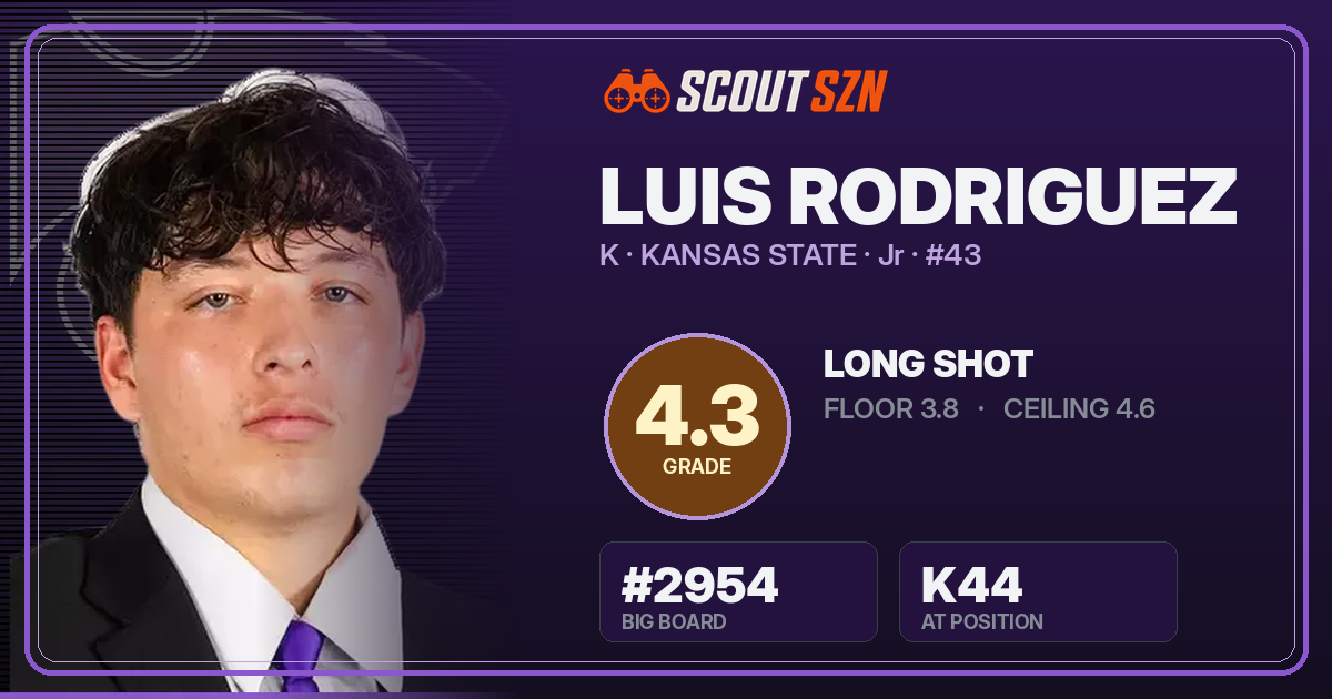 Share card for Luis Rodriguez