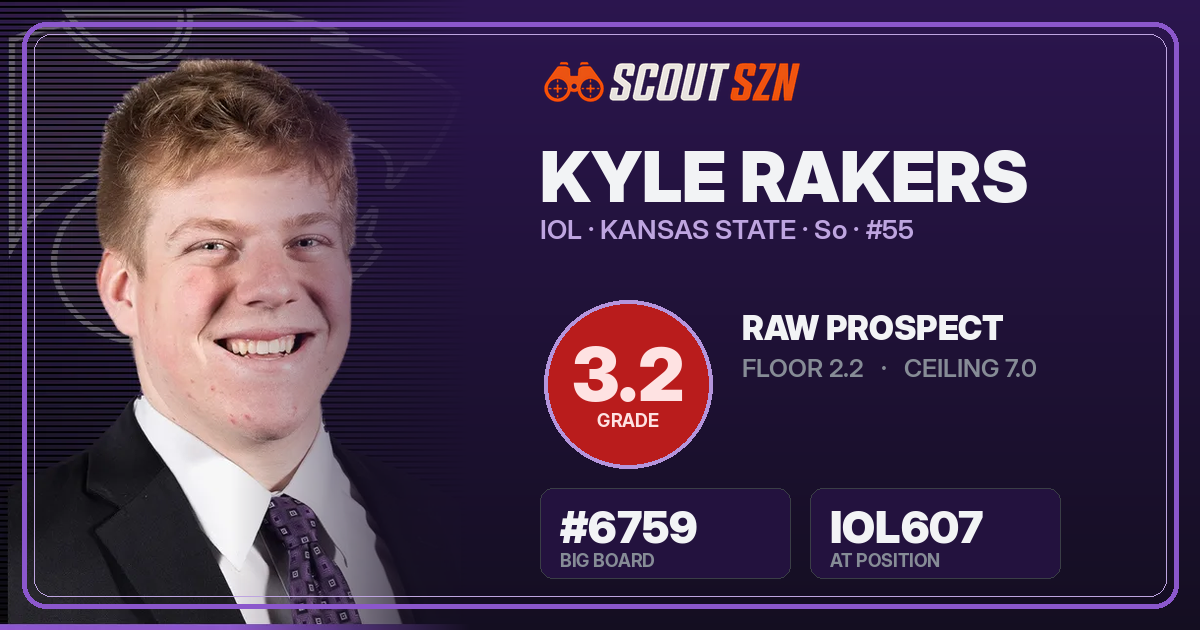 Share card for Kyle Rakers