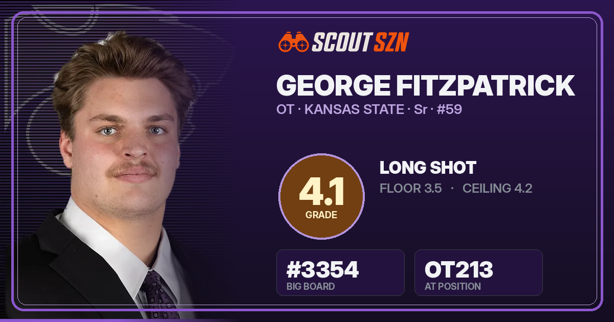 Share card for George Fitzpatrick