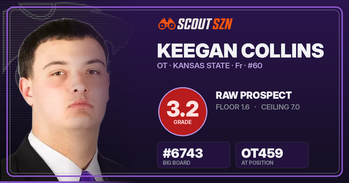Share card for Keegan Collins