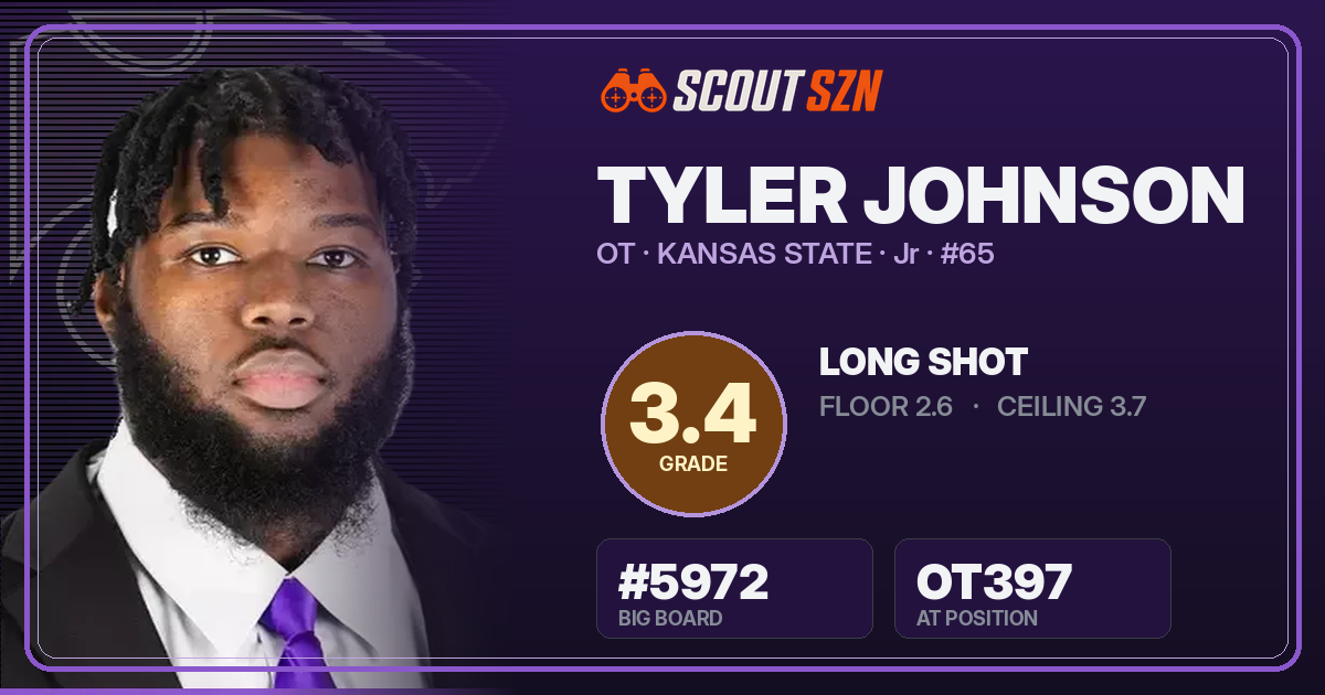 Share card for Tyler Johnson